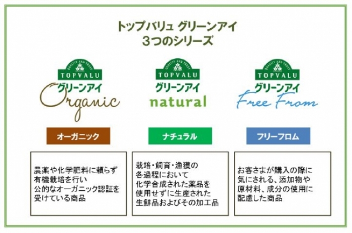 「トップバリュ　グリーンアイ　3つのシリーズ」（写真：イオンの発表資料より）