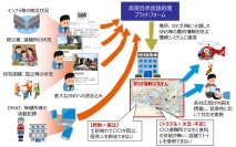 プラットフォームのイメージ。(画像: 発表資料より)