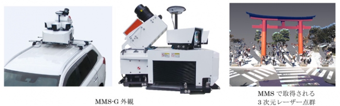 MMS-G外観とMMSで取得される3次元レーザー点群（写真：三菱電機の発表資料より）
