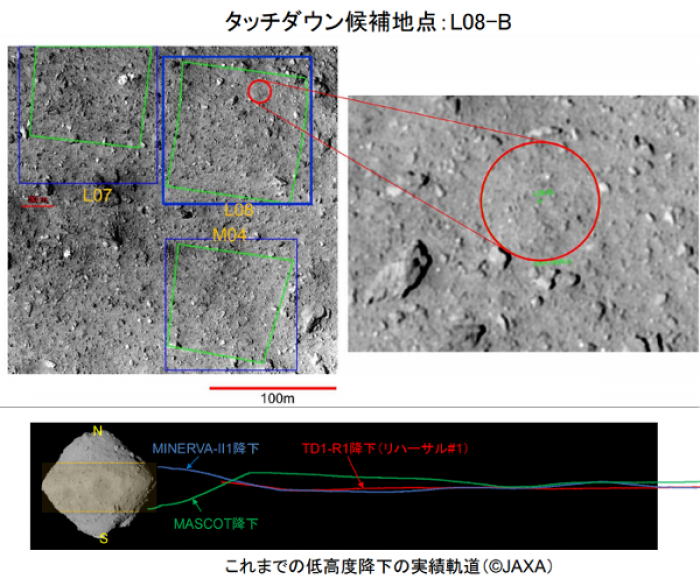 「タッチダウン候補L08-B（c）JAXA, 東京大, 高知大, 立教大, 名古屋大, 千葉工大, 明治大, 会津大, 産総研」「リュウグウへの低高度軌道、赤色：はやぶさ本体のリハーサル1回目、青色：ミネルバ2分離時、緑色：マスコット分離時（c）JAXA」