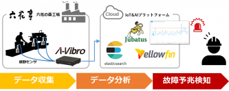 実証実験の実施概要(画像: 発表資料より)