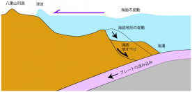 八重山津波発生原因の概念図。（画像:産業技術総合研究所発表資料より）