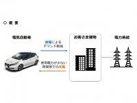 3社が協働で行なう、法人顧客向けにEVから法人顧客の施設に放電し、デマンドを削減するV2Bパイロットプロジェクトのイメージ
