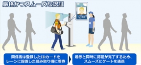 顔認証システムの概要（NEC発表資料より）