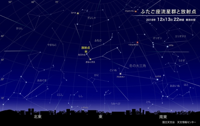 ふたご座流星群と放射点のイメージ図。(画像: 国立天文台)