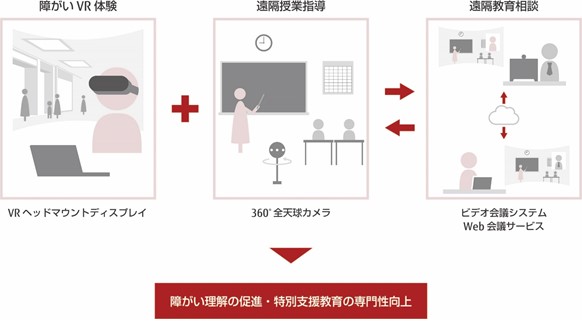 実証研究の流れ（画像: 富士通の発表資料より）