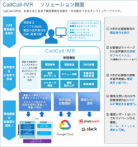 AIによる電話業務自動化のイメージ（図：ルーシッドの発表資料より）