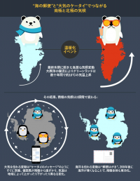 研究の概要。（イラスト:Oliver Day氏（オレゴン州立大））