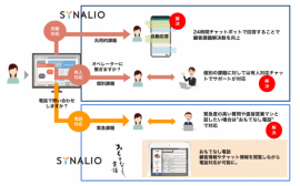 連携のイメージ。(画像: ギブリーの発表資料より)