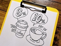 リクルートライフスタイルが来年の消費税増税に関連し、飲食料品の軽減税率と食生活変化の消費者意識調査実施。軽減税率の認知度は69%。税率差を考慮は67%で、自炊、持ち帰りを増加させる傾向。