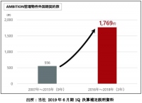 ＡＭＢＩＴＩＯＮ＜３３００＞（東マ）にとって、先日、国会で改正出入国管理法が賛成多数で可決されたが、同社にとっては追い風となる。