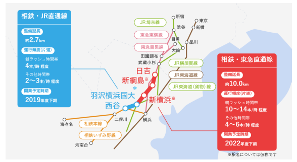 相互乗り入れの概要。(画像: 発表資料より)