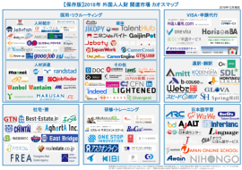 「外国人人財関連業界 カオスマップ 2018」(画像: DOCの発表資料より)