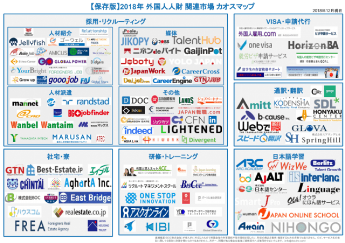 「外国人人財関連業界 カオスマップ 2018」(画像: DOCの発表資料より)