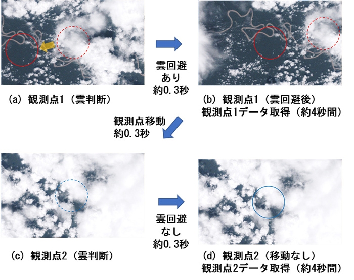 「インテリジェントポインティング機能」により雲を避けて観測することを確認した。（C）JAXA