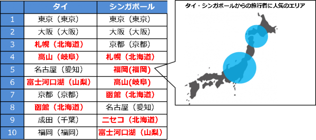タイ・シンガポールからの旅行者に人気のエリア（画像: ブッキング・ドットコム・ジャパンの発表資料より）
