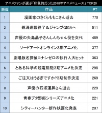 2018年もっとも印象的だったアニメニュース