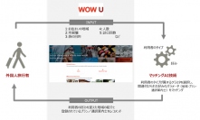 サービスイメージ（写真：富士通の発表資料より）