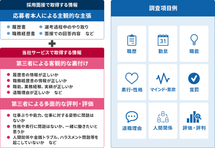 「面接うそ発見研究所」のサービス