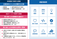 「面接うそ発見研究所」のサービス