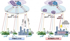 IoT機器からクラウド環境への通信量を大幅に削減（写真：NECの発表資料より）