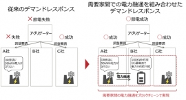 開発システムの概要(富士通発表資料より) 開発システムの概要(富士通発表資料より)