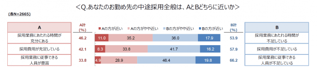 「勤め先はどちらに近いか」(画像: マイナビ発表資料より)