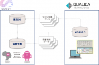 MDSSとSENSY-AIの連携イメージ（画像：クオリカ発表資料より）