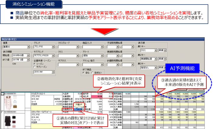 AI需要予測を加味した消化シミュレーション画面イメージ（画像：クオリカ発表資料より）