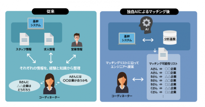 システムの概要(写真：Laboro.AI発表資料より)