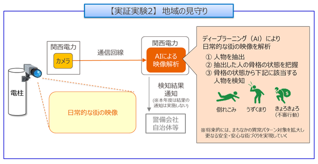 地域見守の実証実験イメージ（画像：発表資料より）