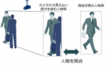 カメラから見えない部分がある人物でも照合が可能（写真：NECの発表資料より）