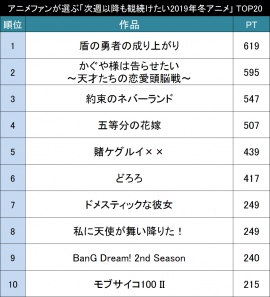 次週以降も観続けたい2019年冬アニメ作品 次週以降も観続けたい2019年冬アニメ作品