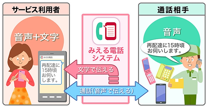 サービスのイメージ。（画像: NTTドコモの発表資料より）
