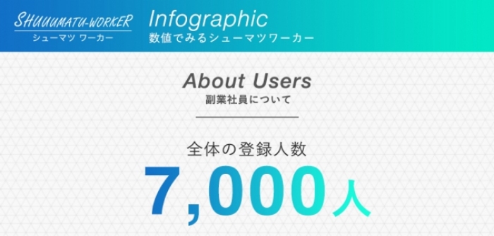 （画像: シューマツワーカーの発表資料より）