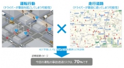 AIスコアリング機能「YOUR SCORING」の概要。（画像: パイオニアの発表資料より）