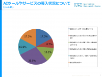 AIツールやサービスの導入について。（画像: ジャストシステム発表資料より）