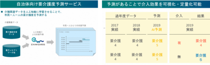 実証事業の概要（画像: エクサウィザーズ発表資料より）