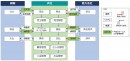 ファーストバージョンで対応する受発注業務範囲(画像:株式会社シナモン発表資料より) ファーストバージョンで対応する受発注業務範囲(画像:株式会社シナモン発表資料より)