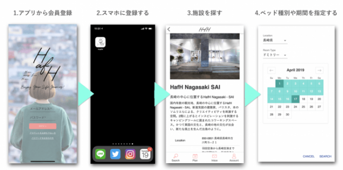 「HafH」の利用イメージ。（画像: Kabuk Styleの発表資料より）