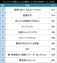 もっとも期待している2019年春アニメ作品