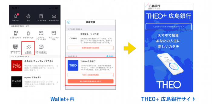口座開設のイメージ。（画像: お金のデザイン発表資料より）