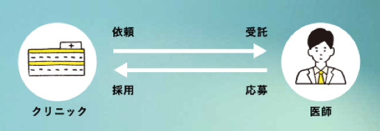 サービスの概要（SPARKLINKS.の発表資料より）