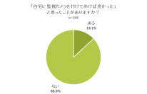 「自宅に監視カメラをつけておけば良かった」と思ったことがあるか。（画像: NEXERの発表資料より）