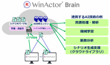 WinActor Brainのイメージ。（画像：NTTアドバンステクノロジの発表資料より）
