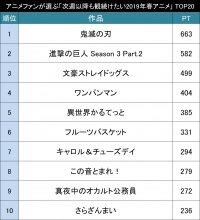 次週以降も観続けたい2019年春アニメ作品