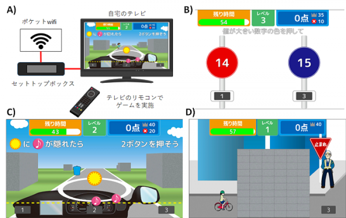 開発されたトレーニングアプリの画面イメージ（図：東北大学の発表資料より）
