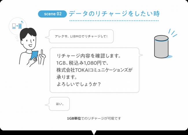データ容量のリチャージ（画像:TOKAIコミュニケーションズ発表資料より）