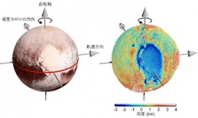 冥王星の「白いハート」の特徴。（画像:神戸大学発表資料より）