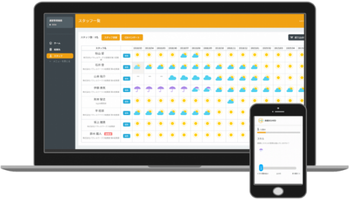 「派遣BOARD」のイメージ。(画像: ハケンボード発表資料より)